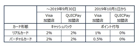 20190905kyash_information_3