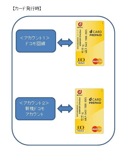 スマホ決済 の専門家がおすすめするのは 楽天ペイ と D払い の2つ スマホ決済 初心者が始めやすく クレジットカードを紐づけ れば還元率が大幅アップ クレジットカードおすすめ最新ニュース 2021年 ザイ オンライン
