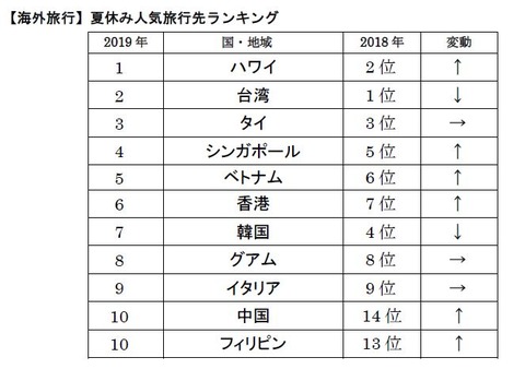 2019summer_holiday