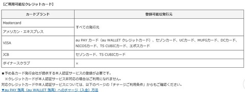 au_pay_credit_card_charge