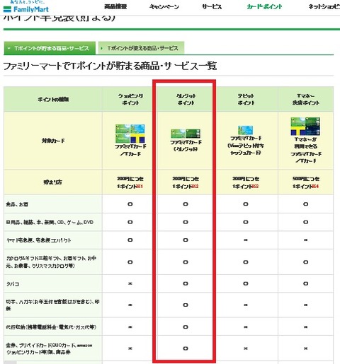 FamimaTcard_prepaidcard