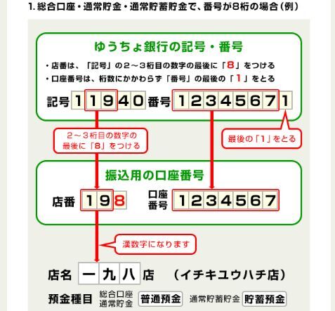 備忘録 ゆうちょ銀行への振込のための支店口座番号の調べ方 旅とスマホと徒然と