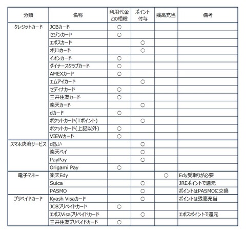 chashless_list