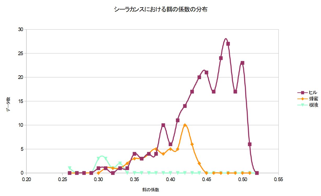 Pc版 Ark プレイ日誌 特別編 バレンタインイベント 世の中をなめています