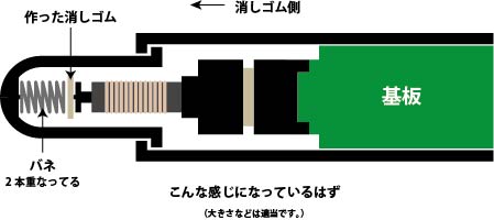 intuosペンガタツキ修正図