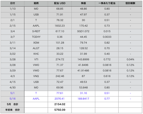 スクリーンショット 2019-06-02 17.15.28