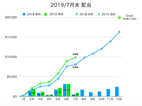 スクリーンショット 2019-08-05 11.03.22