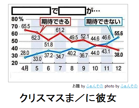 boketeクリスマスまでに彼女が・・・