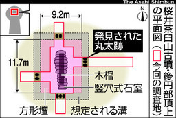 桜井茶臼山古墳の調査結果から考えたこと : 装飾古墳今昔紀行 Past and