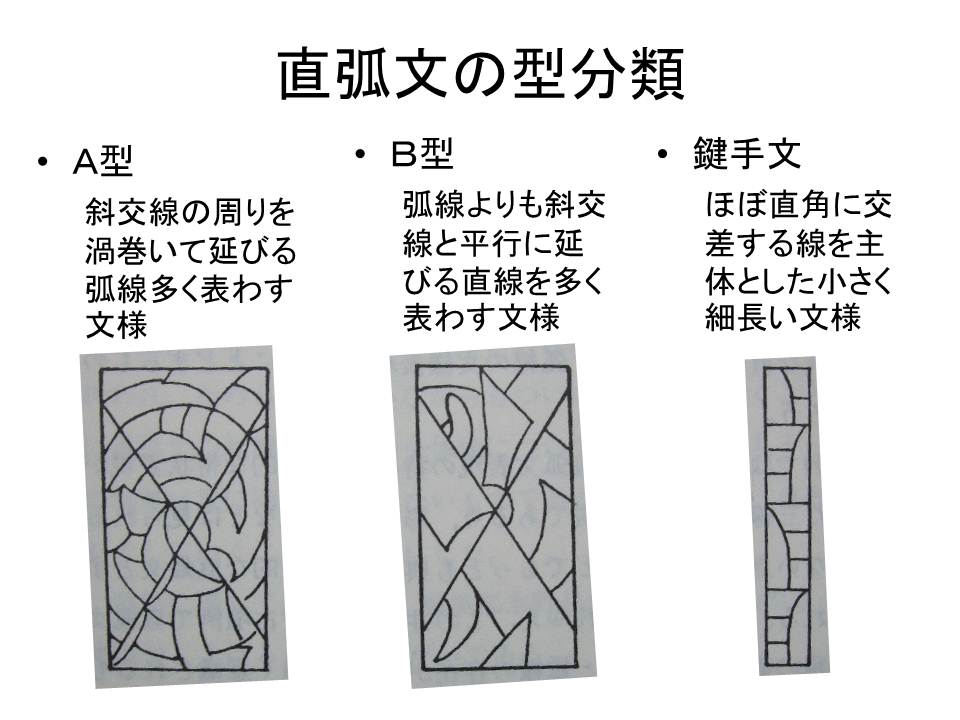 直弧文　考古学ライブラリー　伊藤玄三　歴史　考古学　装飾古墳　文様　弥生 直弧文 考古学ライブラリー 伊藤玄三 歴史 考古学 装飾古墳 文様
