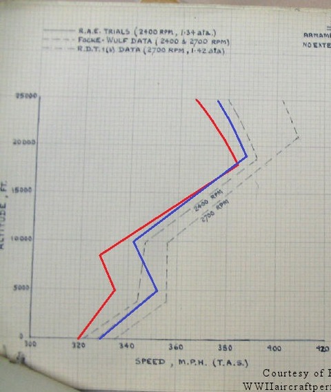 fw190a-chart-7oct43改