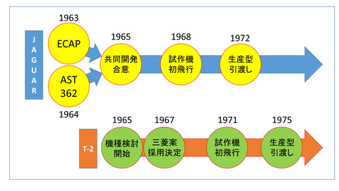 簡易年表