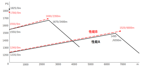 誉12型性能比較