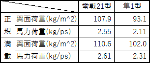 隼1vs零戦21(ratio)