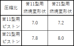 誉圧縮比表仮説