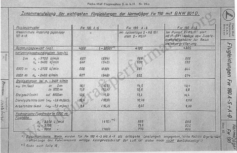 190a5-performancetable