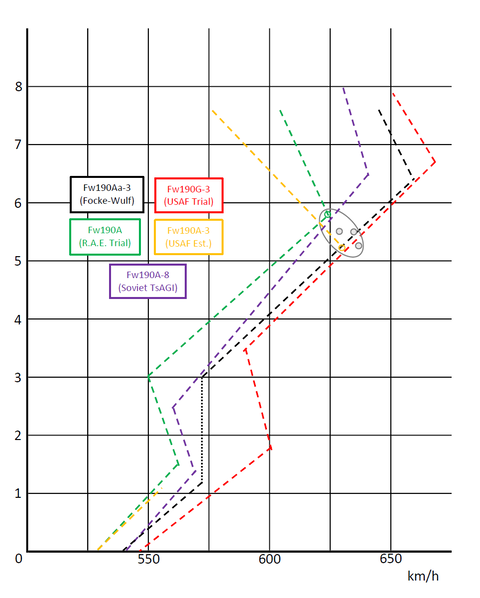 比較2=2700rpm