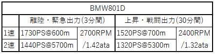 BMW801D馬力