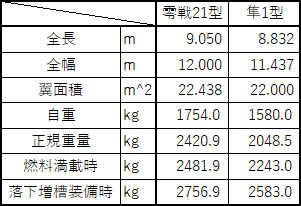 隼1vs零戦21(spec)