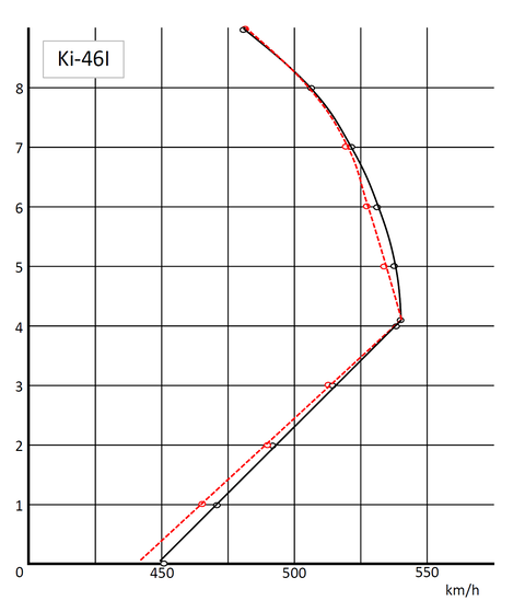 Ki46I