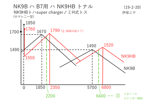 NK9BはB7用はNK9BHとなる(19-2-20)