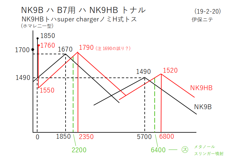 考察⑱-2〉続：誉21型の公称高度の変化とその理由について : WW2航空機