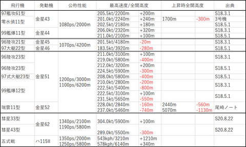 全開高度比較(金星)