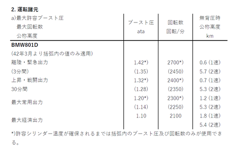 BMW801D運転諸元