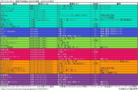 プロセカ レオニードの書き下ろし楽曲が来たよ Needle Deco 27