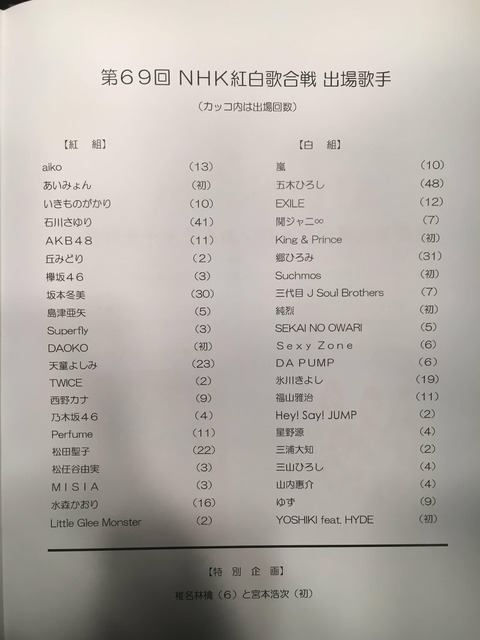 Twiceまとめ ワロタウン 音楽番組