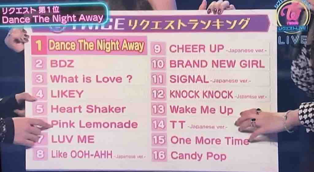 曲投票 Dance The Night Away が一位に輝く シブヤノオト Twiceまとめ ワロタウン