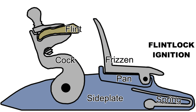 Flintlock_ignition_animation