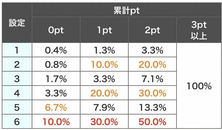 エウレカ 3 レギュラー
