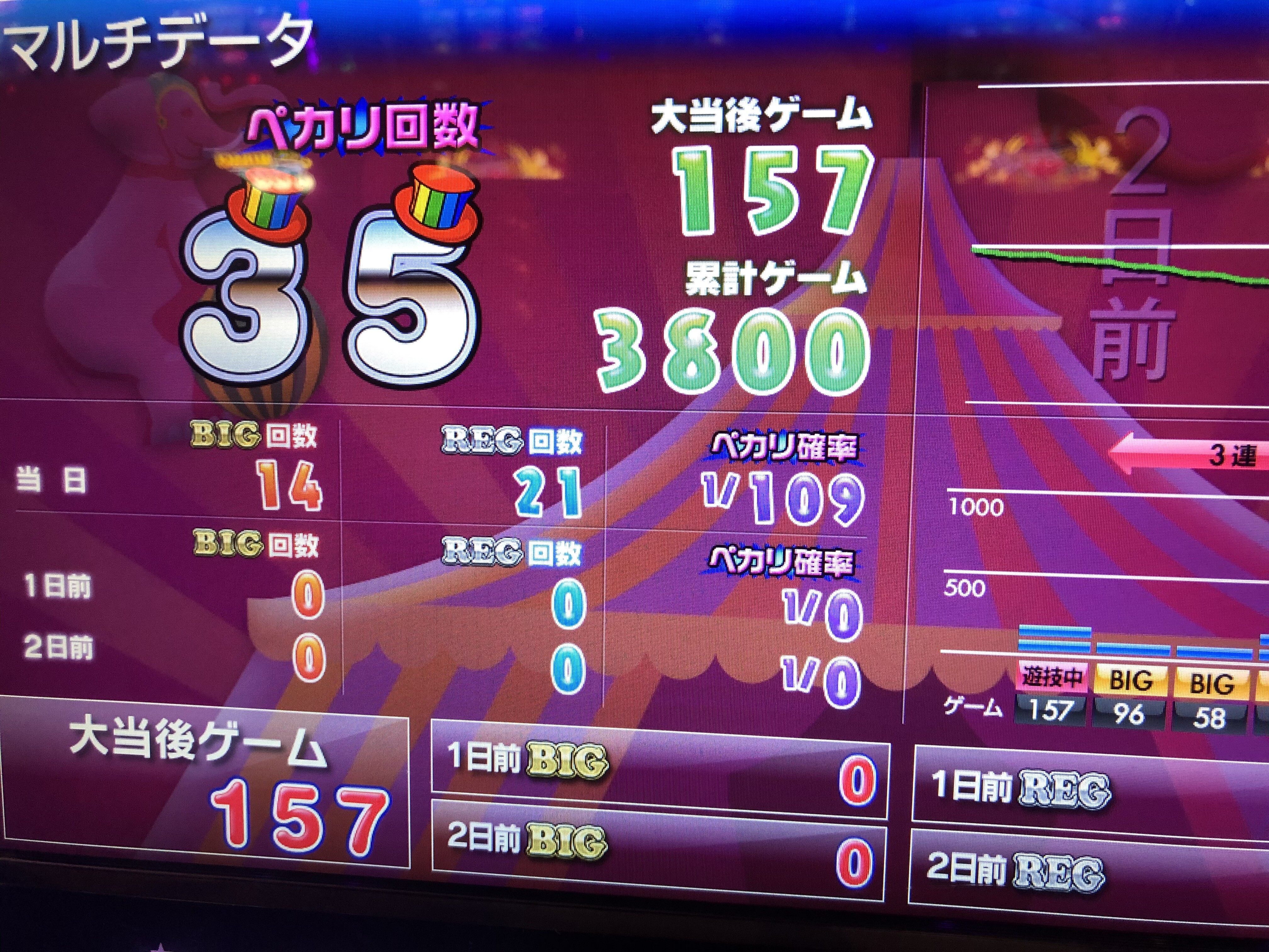 設定 ツール 判別 ジャグラー ゴーゴー 2