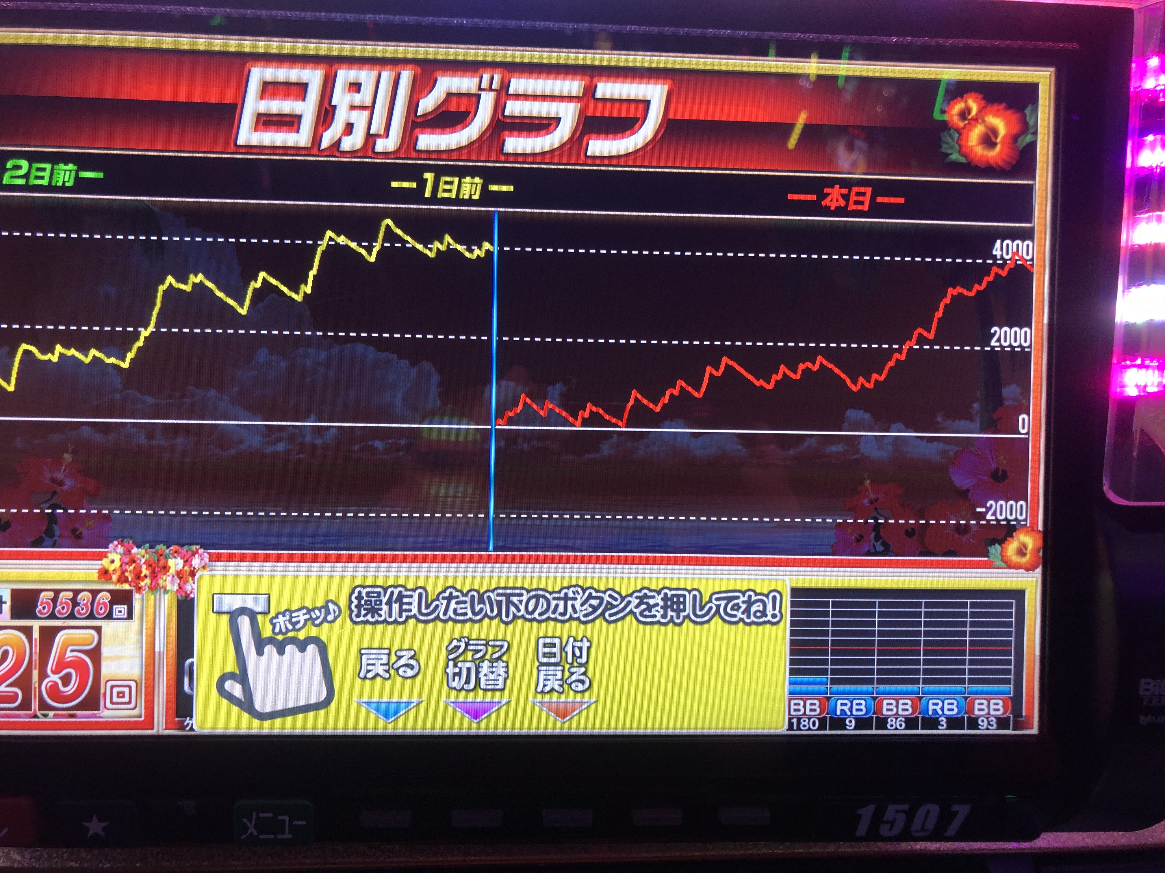 設定 プレミアム 差 ハナハナ