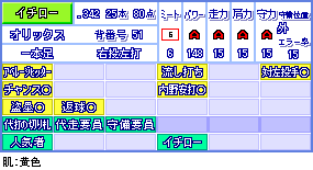 パワプロ 全盛期最もオールaに近かった選手 なんj と野球ch はわしが育てた