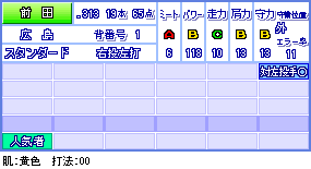 パワプロ 全盛期最もオールaに近かった選手 なんj と野球ch はわしが育てた パワプロ 全盛期最もオールaに近かった選手 なんj と野球ch はわしが育てた