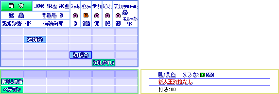 パワプロ 全盛期最もオールaに近かった選手 なんj と野球ch はわしが育てた パワプロ 全盛期最もオールaに近かった選手 なんj と野球ch はわしが育てた