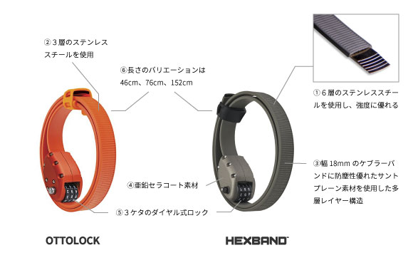 OTTOLOCK(オットロック)の進化版「HEXBAND」! 6枚の金属板で OTTOLOCK(オットロック)の進化版「HEXBAND」! 6枚の金属板で