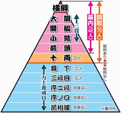40-4番付