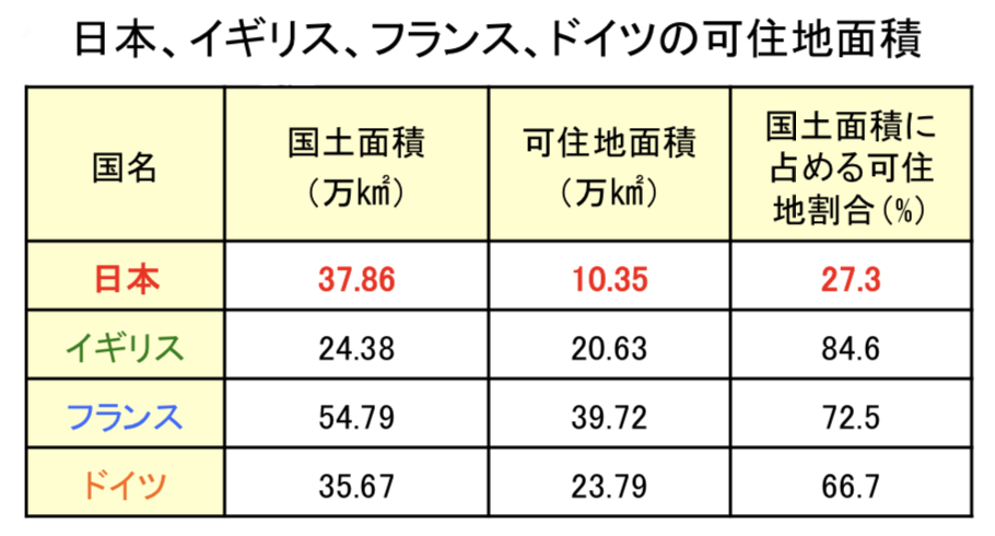 世界 の 国 の 面積 ランキング Article