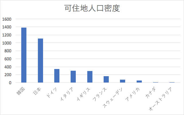 世界 の 国 面積 ランキング Article