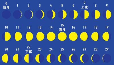 ��������礱