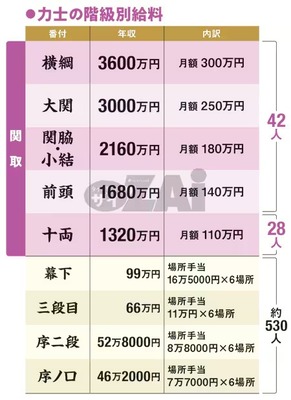 40-5給料