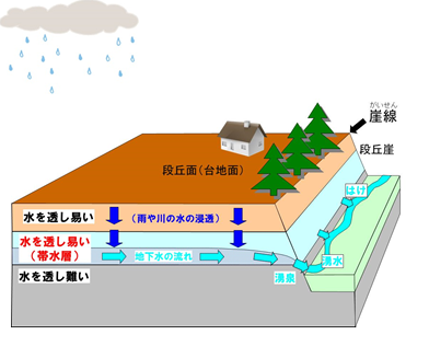 湧水