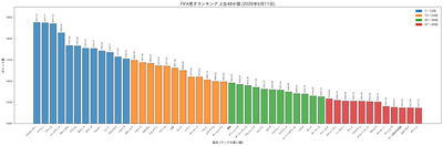 グラフ
