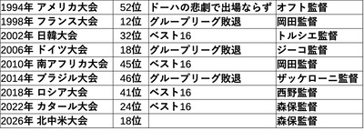 ランキング推移