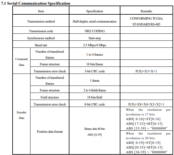 A-format_specification