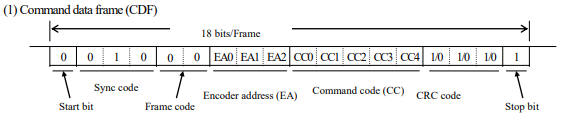 A-format_CDF