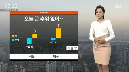 韓国のお天気お姉さん みんな同じ顔と服装で区別が付かない Magnum Octopus News 韓国のお天気お姉さん みんな同じ顔と服装で区別が付かない Magnum Octopus News